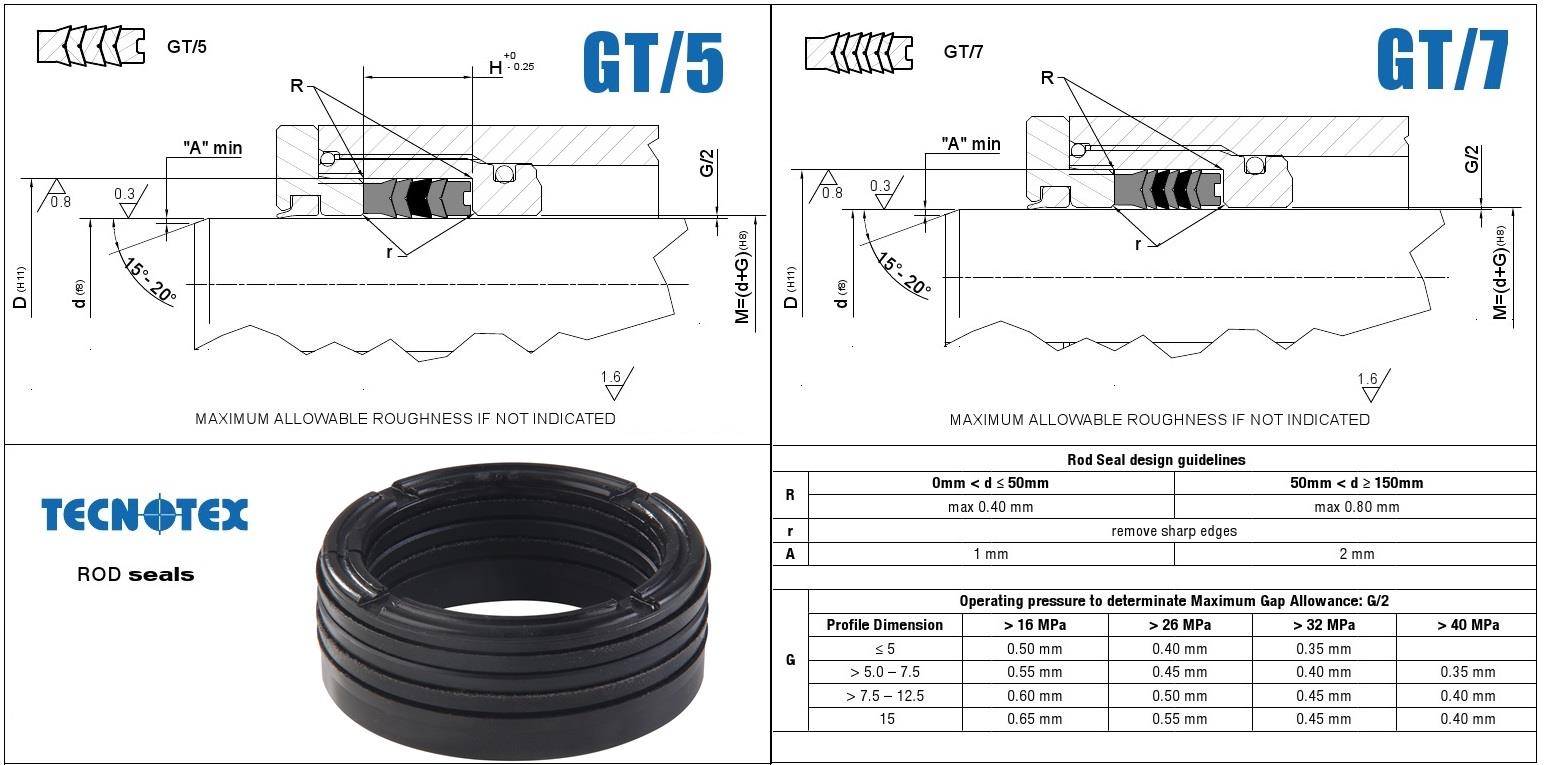 Guide Ring Engineering Schematic