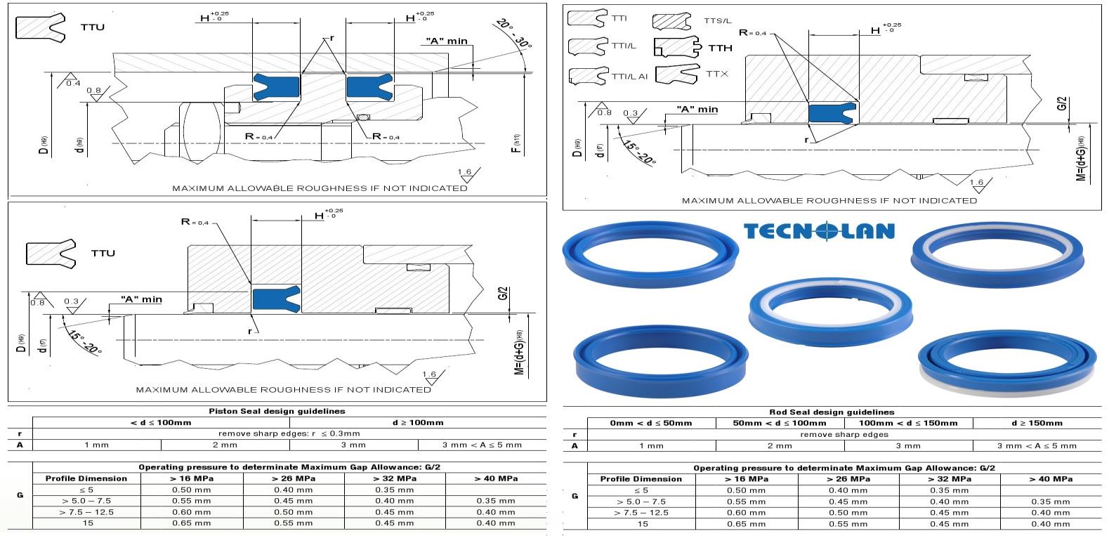 Hydraulic Polyurethane U-Seal Engineering Schematic